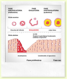 sindrome premestruale e aromaterapia