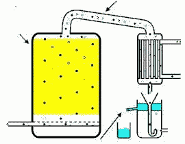 esempio di distillatore